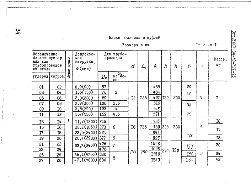 ОСТ 34-10-727-93 Страница 03