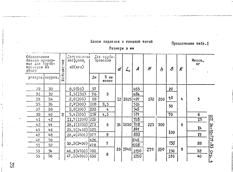 ОСТ 34-10-727-93 Страница 04