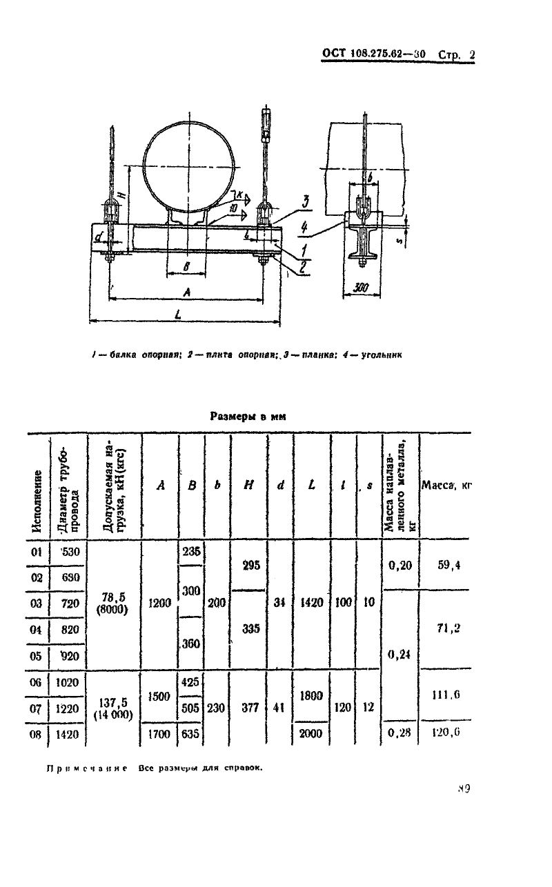 Блоки приварные с опорной балкой для подвесок трубопроводов ТЭС и АЭС ОСТ 108.275.62-80. Страница 2
