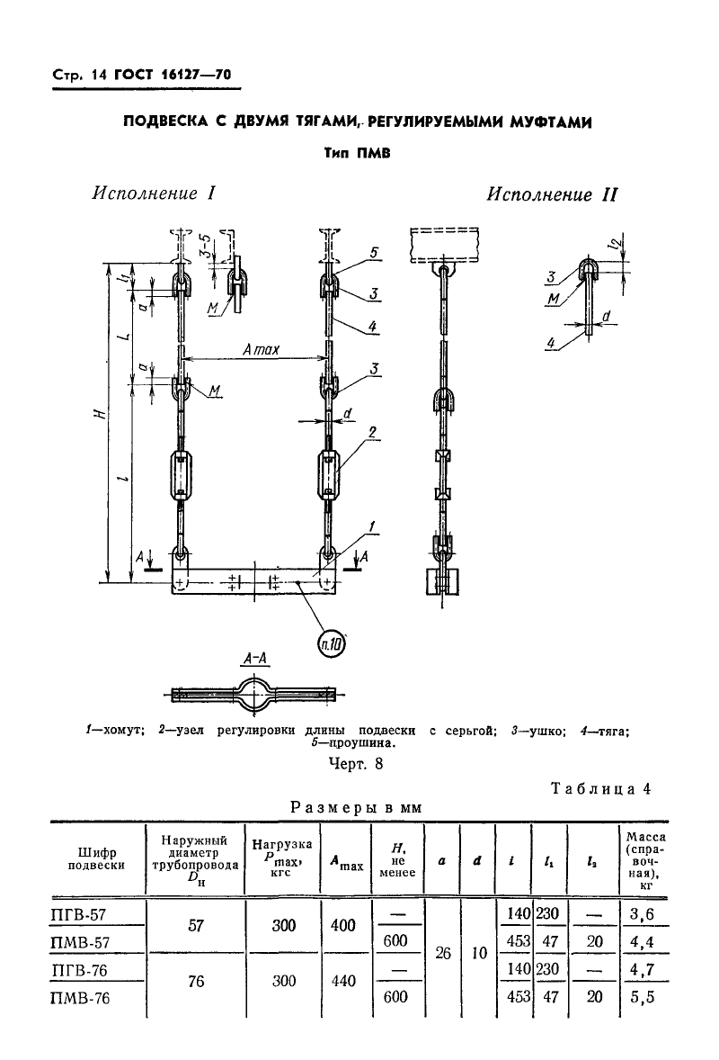 Подвески ПГВ и ПМВ для вертикальных трубопроводов ГОСТ 16127-70. Страница 2